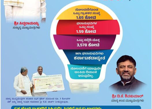 ಗೃಹಜ್ಯೋತಿ ಬಳಕೆದಾರರಿಗೆ ಶುಭ ಸುದ್ದಿ